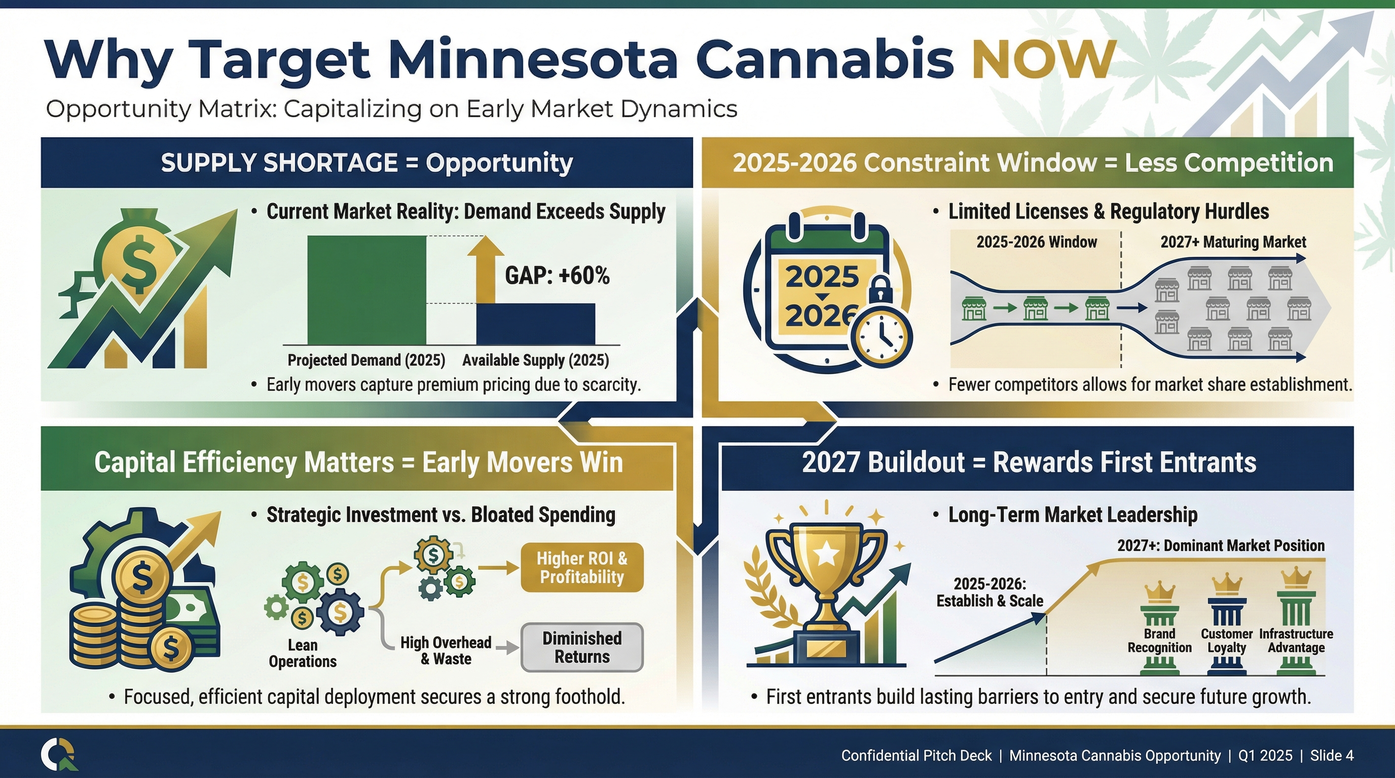 Why Target Minnesota Cannabis NOW
